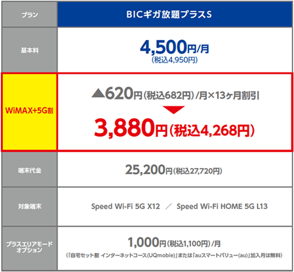 料金体系｜BIC WiMAX SERVICE