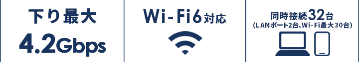 下り最大2.7Gbps Wi-Fi6対応 同時接続40台