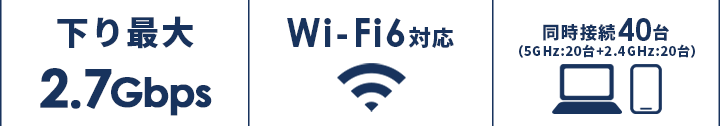 下り最大2.7Gbps Wi-Fi6対応 同時接続40台